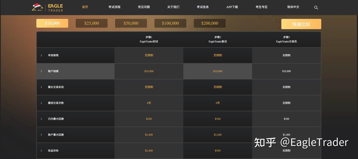 中国炒黄金平台